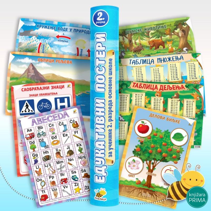 Edukativni posteri za učenike 2. razreda osnovne škole 